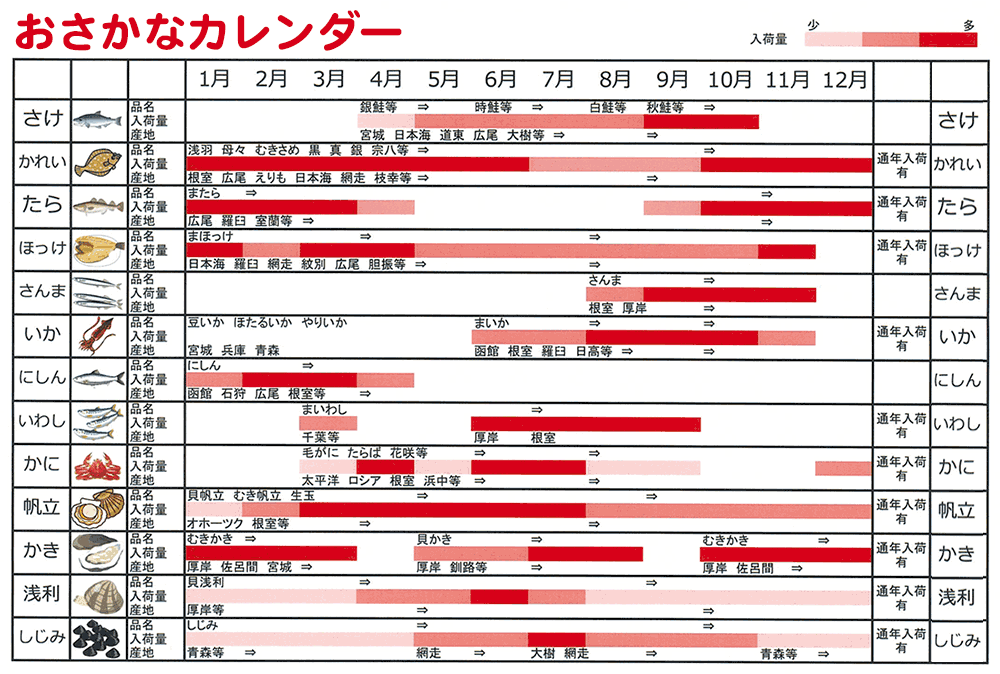 おさかなカレンダー