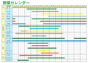 青果カレンダー