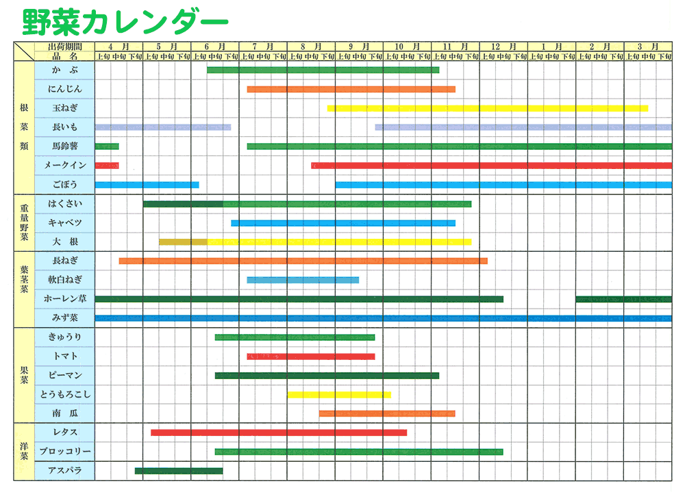 野菜カレンダー