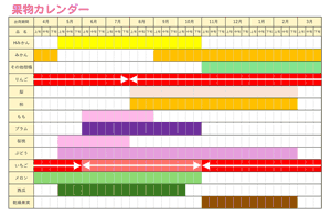 果物カレンダー